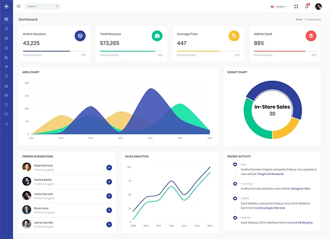 Analytics data display showing in-store sales, active sessions, total revenue, and other key performance metrics.